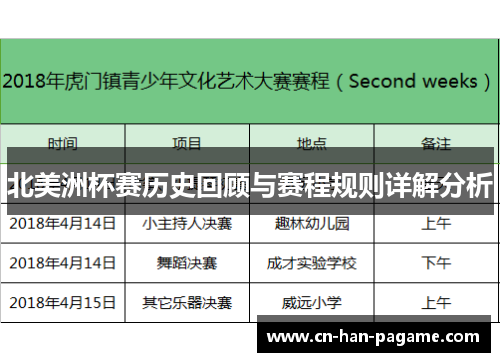 北美洲杯赛历史回顾与赛程规则详解分析