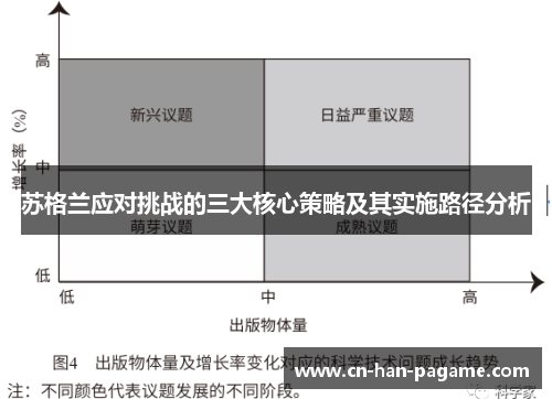 苏格兰应对挑战的三大核心策略及其实施路径分析