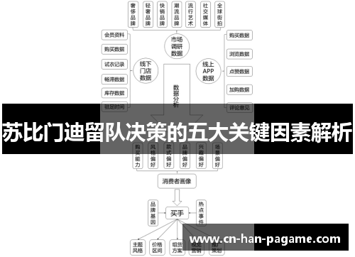 苏比门迪留队决策的五大关键因素解析