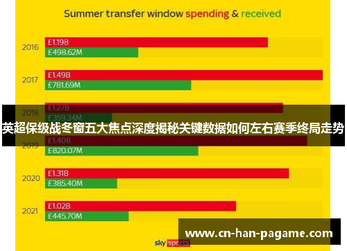 英超保级战冬窗五大焦点深度揭秘关键数据如何左右赛季终局走势