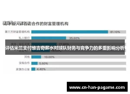 评估米兰支付维吉奇薪水对球队财务与竞争力的多重影响分析