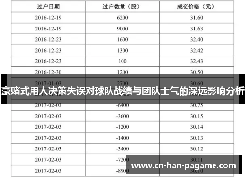 豪赌式用人决策失误对球队战绩与团队士气的深远影响分析