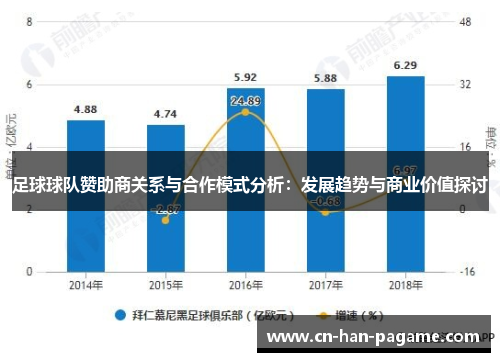 足球球队赞助商关系与合作模式分析：发展趋势与商业价值探讨