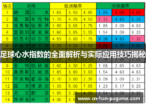 足球心水指数的全面解析与实际应用技巧揭秘