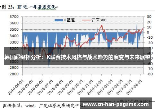 韩国超级杯分析:K联赛技术风格与战术趋势的演变与未来展望 韩国超级杯分析:K联赛技术风格与战术趋势的演变与未来展望